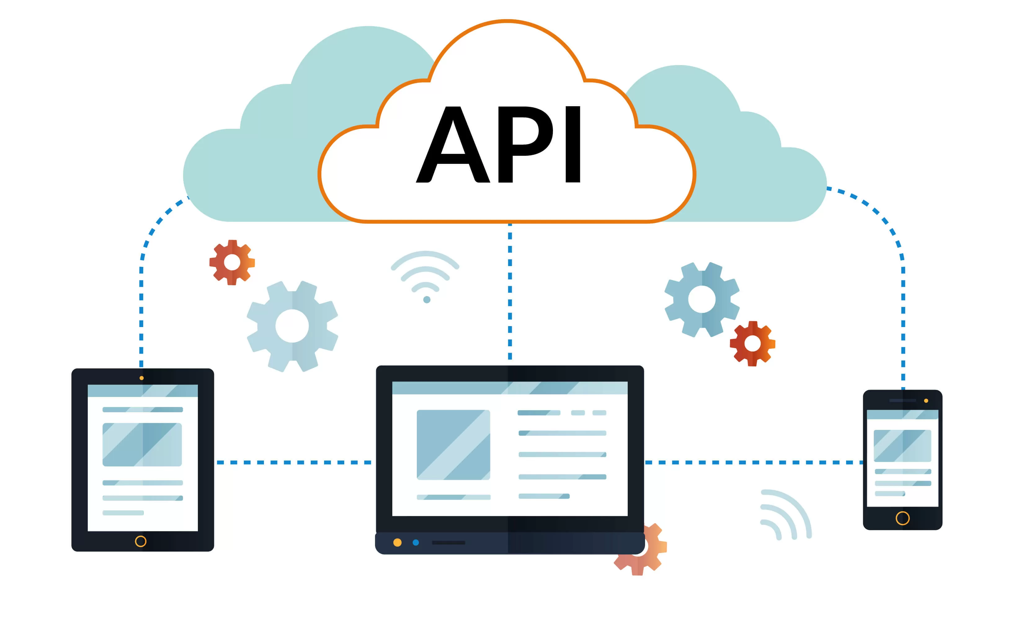 https://texno.blog/public/API nədir?