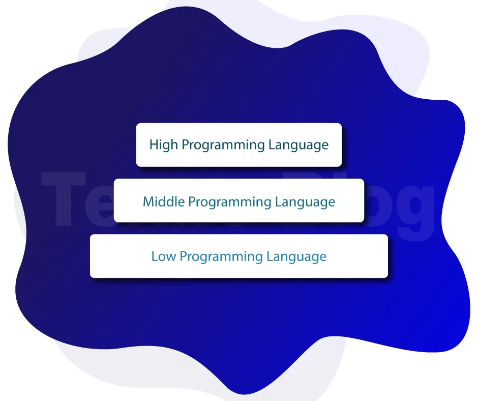 https://texno.blog/public/Aşağı, Orta və Yüksək Səviyyəli Proqramlaşdırma Dilləri